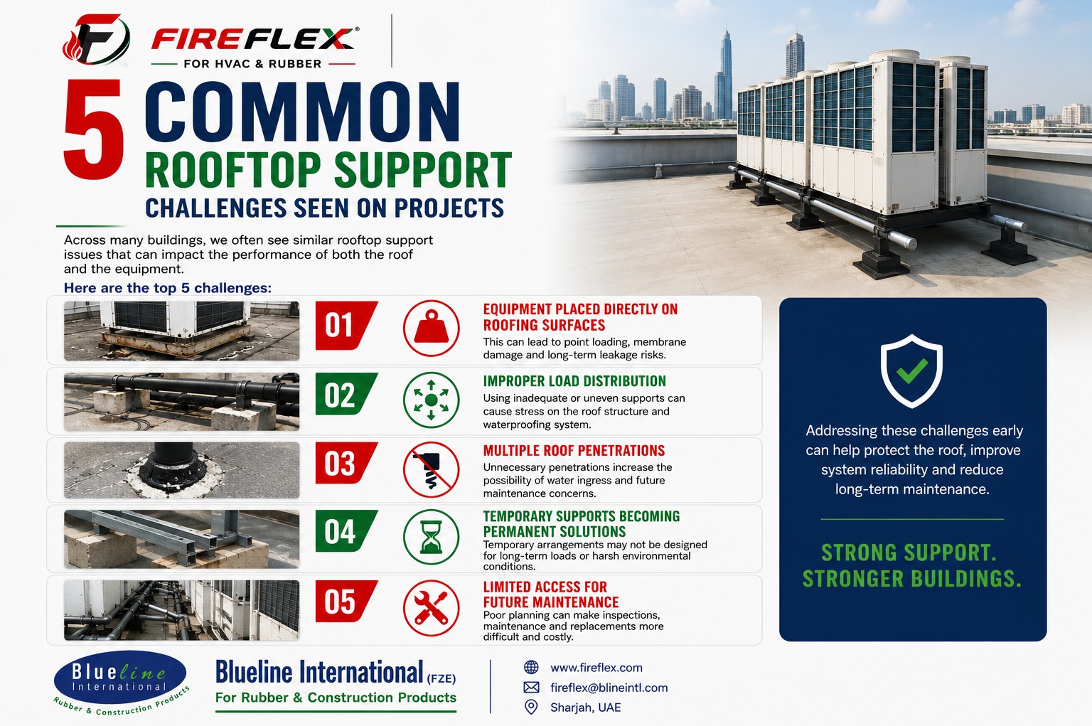FireFlex infographic showing five common rooftop support challenges including direct roof loading, improper load distribution, multiple roof penetrations, temporary support solutions, and maintenance access concerns.