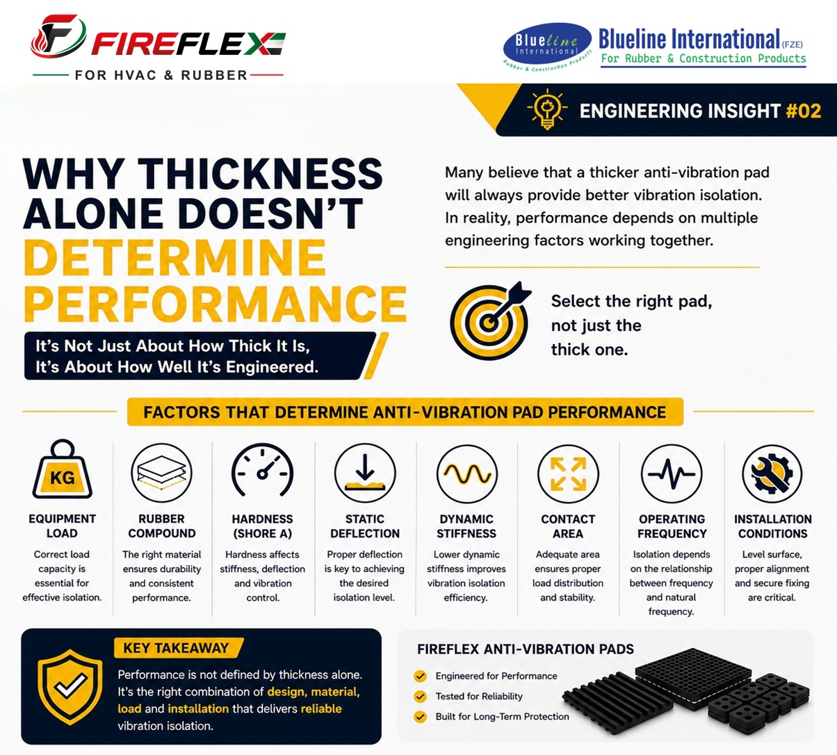 FireFlex engineering guide explaining that anti-vibration pad performance depends on engineering factors such as load, hardness, static deflection, and rubber compound, not thickness alone.