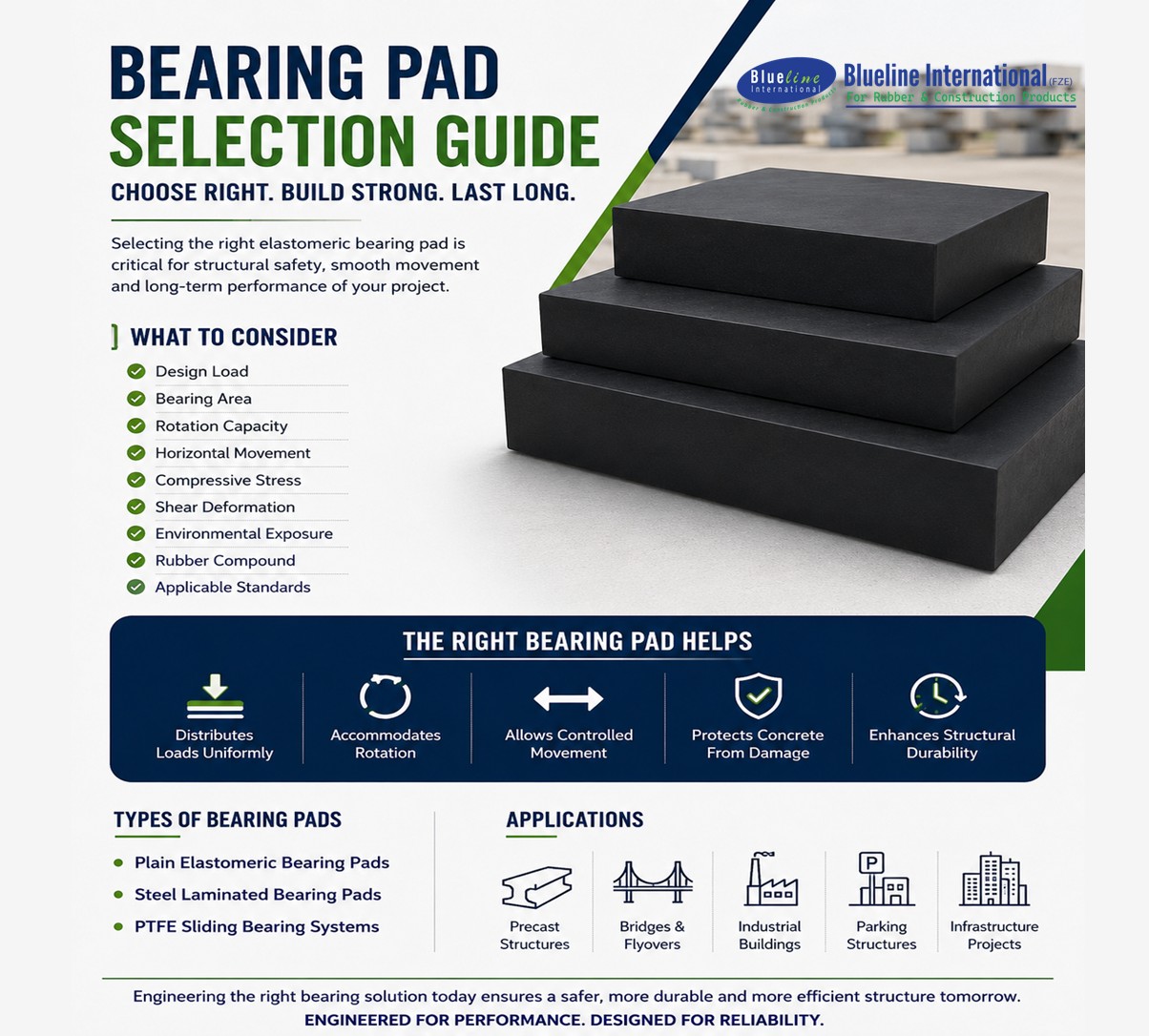 Steel laminated elastomeric bearing pad used for bridge and precast concrete applications, illustrating proper bearing pad selection for structural load transfer and movement accommodation.