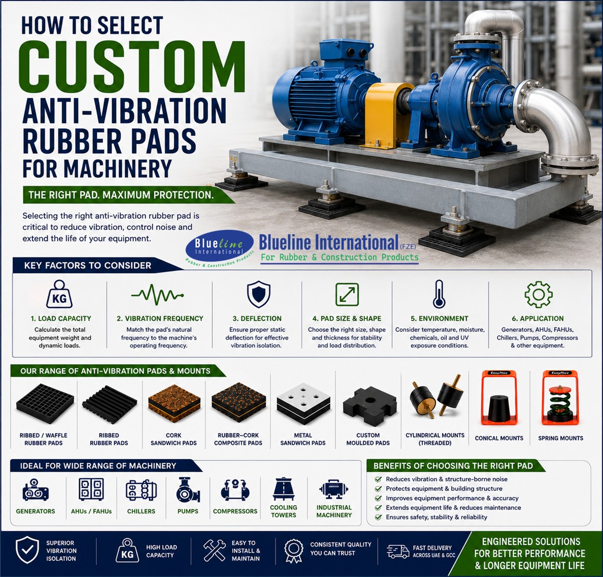 Engineering selection of a custom anti-vibration rubber pad using equipment load, foot area, RPM and static deflection