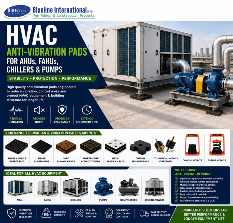 Blueline HVAC anti-vibration pads supporting an AHU, chiller, pump and rooftop mechanical equipment